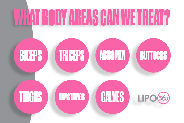 Revolutionising Muscle Repair: The Power of LIPO360 Body Sculpt Post-Injury 2 How Does LIPO360 Newbury Support the Muscle Healing Process?