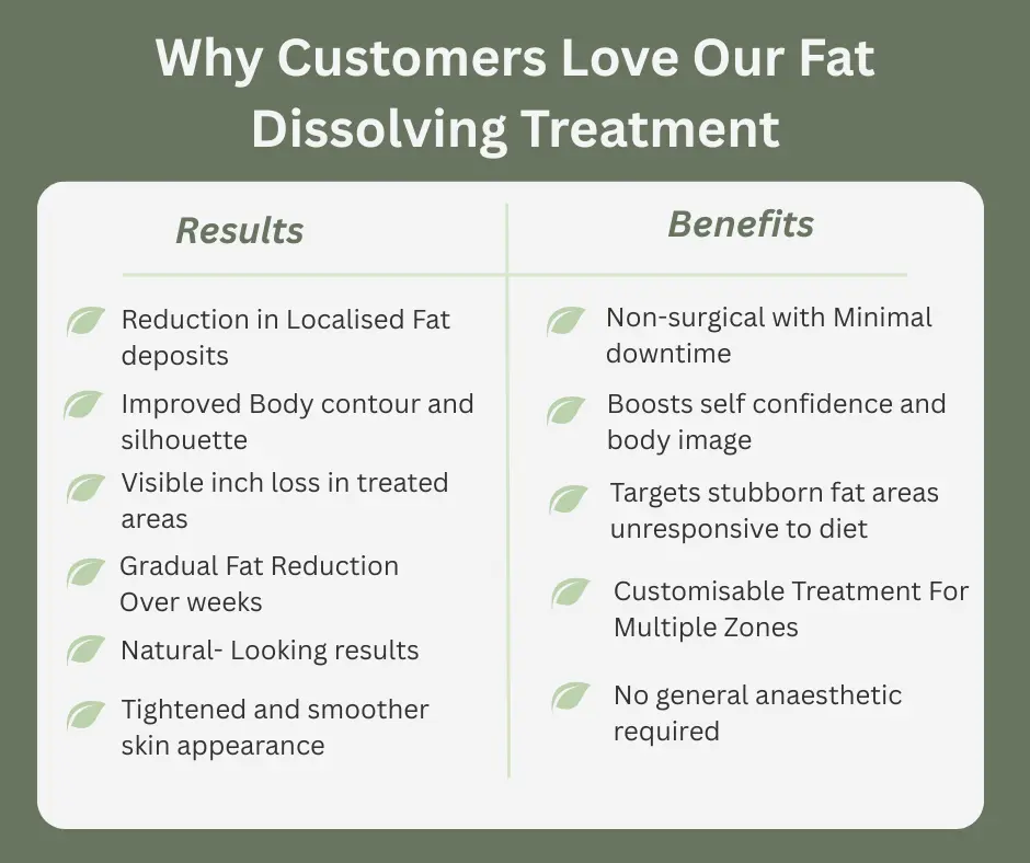 Uncovering the Mechanics of Fat-Dissolving Surgery 2 Fat-dissolving Newbury table of benefits